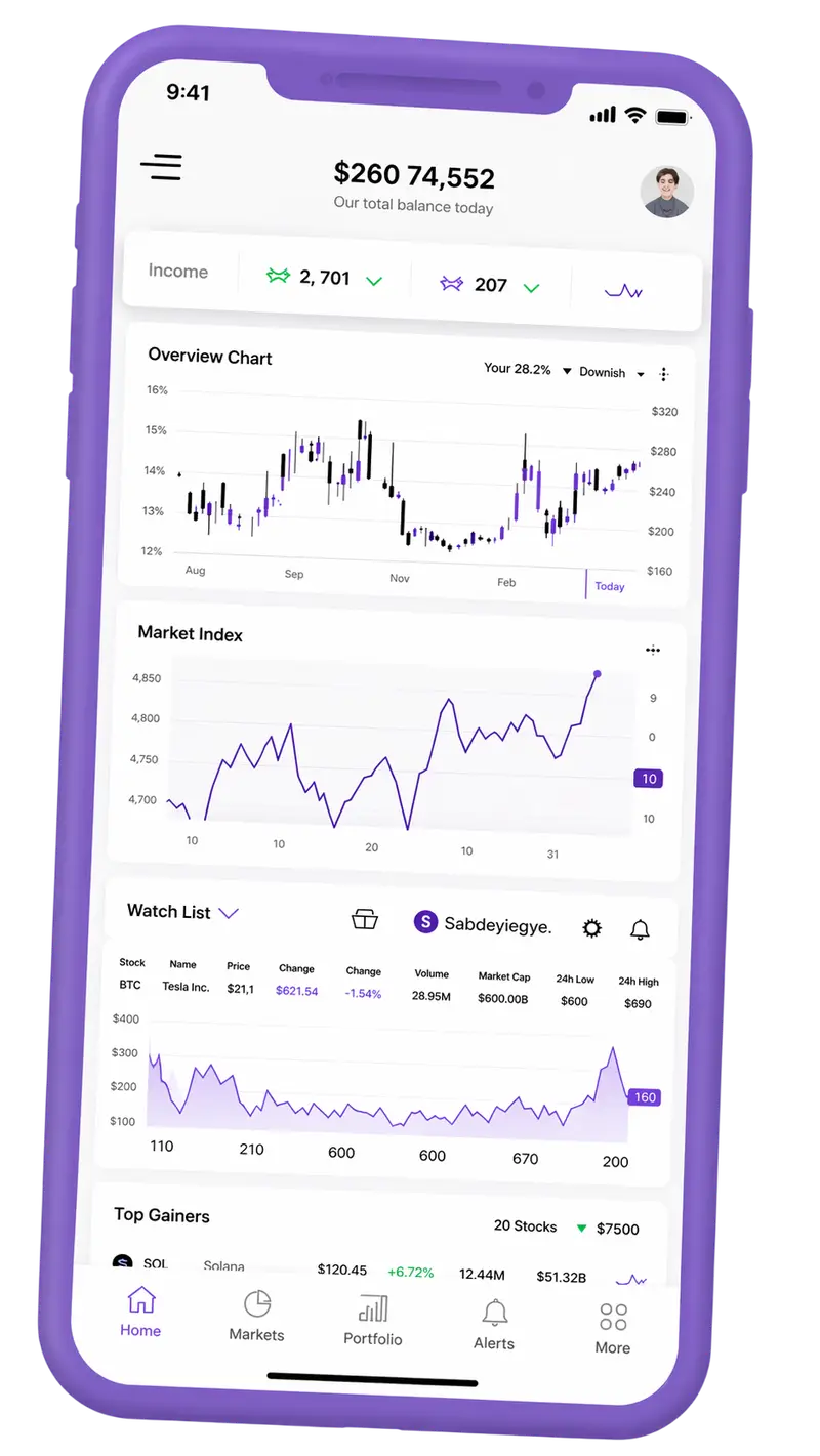 Mobile Übersicht Ihres Portfolios